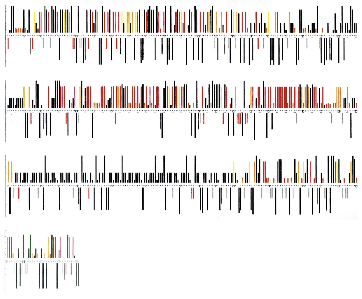 NPWBP-proteogram
