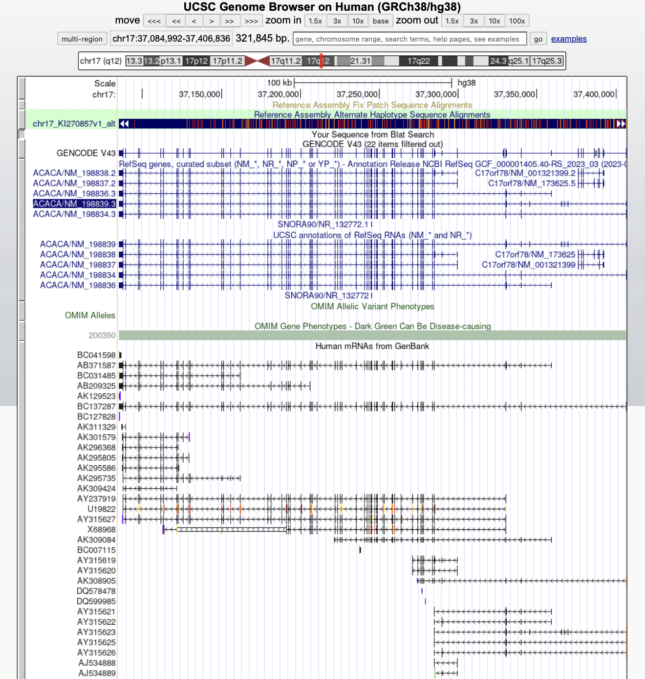 Fig3_ACACA