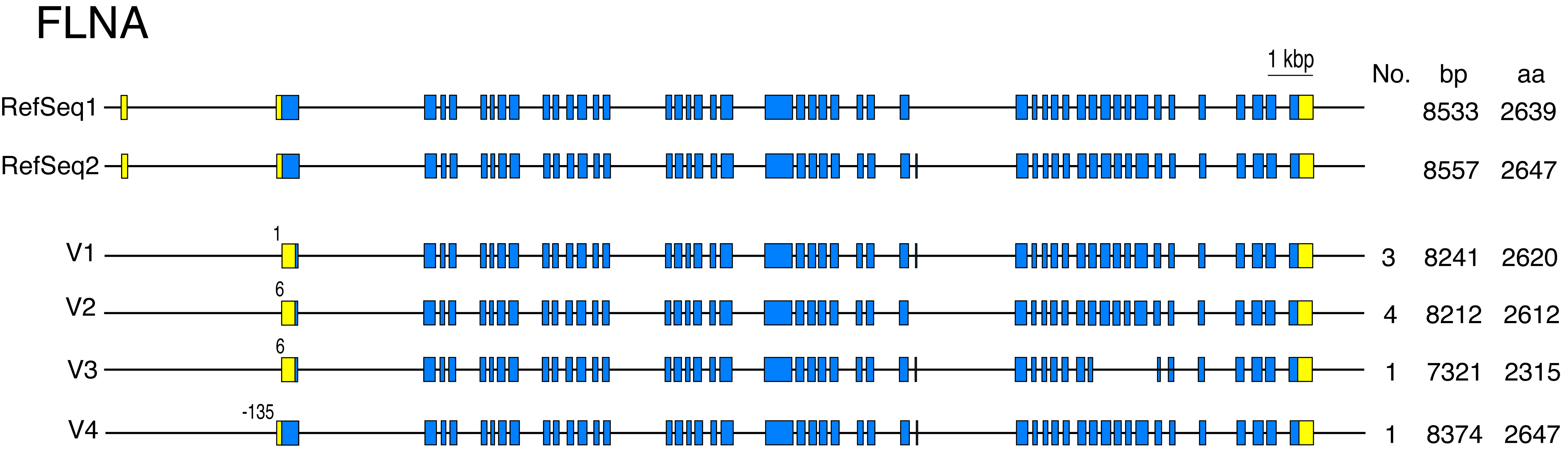 Fig4_FLNA