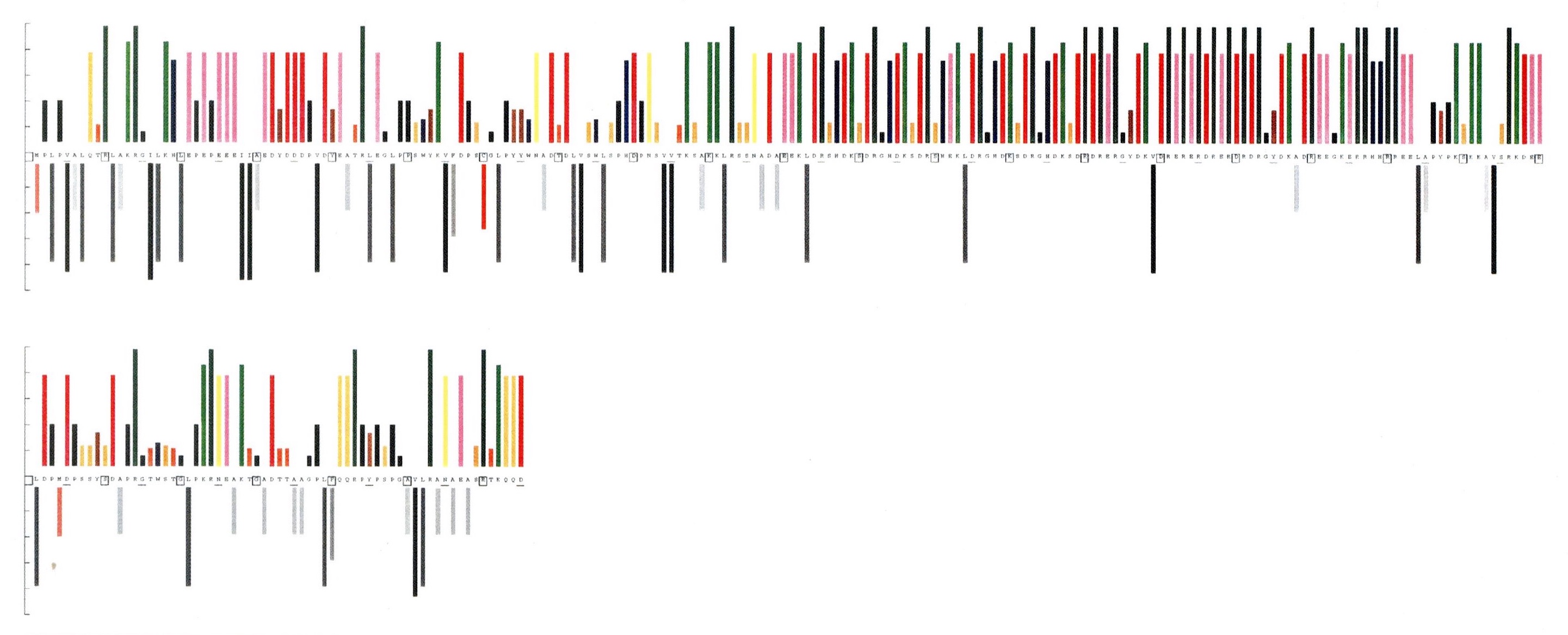 PQBP1-proteogram